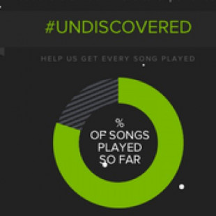 El 20% de la música en Spotify no la ha oído nadie, nunca