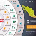 Un terremoto de magnitud 7.0 sacude México D.F