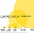 La mortalidad de los sherpas, en un gráfico