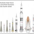 Todos los cohetes que lanzaron seres humanos al espacio