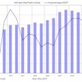 Subvenciones públicas en España desde 1995