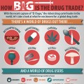 Infografía: ¿cómo de grande es el comercio internacional de drogas? [ENG]