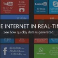 Crecimiento de internet en tiempo real