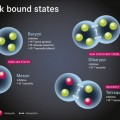 Confirman que existe una partícula exótica de seis quarks