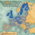 Porcentaje de gente en Europa capaz de mantener una conversación en inglés por país [EN]