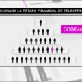 El fraude 'Telexfree' hace que 50.000 españoles hayan perdido sus ahorros