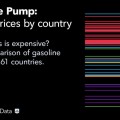 Precios de la gasolina, país por país