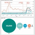 Evolución del interés por las distintas guerras