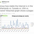 Cortes y lentitud en Internet a nivel global porque muchos routers no soportan más de 512k rutas BGP