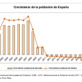 España perdió un millón de jóvenes en los dos últimos años, según datos del INE