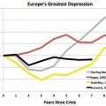 Peor que en la recesión de los 30: la recesión de Europa es realmente una depresión