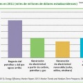 El yacimiento perdido: La eficiencia energética es el primer combustible para muchos países