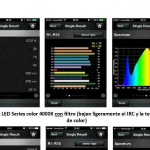 Tecnología LED: un estudio alerta de los efectos nocivos de la predominancia de la luz azul
