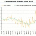 Julio negro para la vivienda: bajan un 9,8% las ventas y un 10% el precio