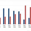 Gráfica de evolución de las rentas en EEUU 1949-2012. (Eng)