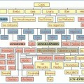 Genealogía de los dioses griegos