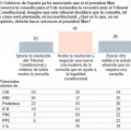 Malaprensa: La opinión catalana es estable, ¡pero no tanto!