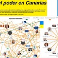 Un trabajo de fin de grado de la Universidad de La Laguna dibuja un mapa interactivo del poder en Canarias