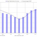 Economía sumergida en España desde 2000