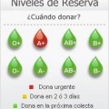 Se necesita urgentemente donaciones de sangre A+ en la Comunidad de Madrid