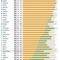 Por países, opinión sobre la homosexualidad