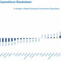 El ‘efecto Morenés’ dispara el gasto militar