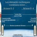 El Ariane 5 ME ha muerto. ¡Larga vida al Ariane 6!