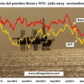 Caída en el precio del petróleo deja al descubierto la grave situación de la economía mundial