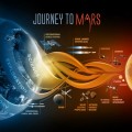 [ENG] La NASA anuncia un proyecto para enviar una misión tripulada a Marte