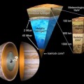 El menguante núcleo de Júpiter