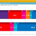 PODEMOS 30'8% PSOE 18'6% PP 24'5% - Enero 2015
