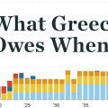 Deuda griega: A quién le debe dinero y hasta cuándo
