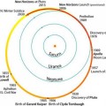 Cosas que han sucedido durante la órbita actual de Plutón