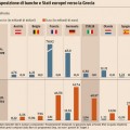 Exposición de los bancos y estados europeos a la deuda griega. 2009 vs 2015 [IT]
