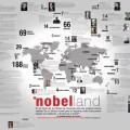 Nobel-land
