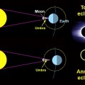 Guía completa para observar el eclipse de Sol del 20 de marzo de 2015