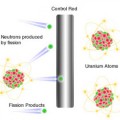 De la energía nuclear de fisión (3): El proceso de fisión