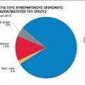 Encuesta: El 80% de los griegos apoya la forma en que está negociando su gobierno