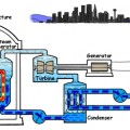Reactores nucleares de agua a presión