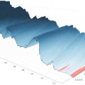 Gráfíca en 3D que representa la evolución temporal de los tipos de interés