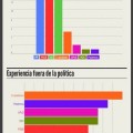 Los currículums de los candidatos a las elecciones en Andalucía, en datos