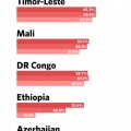 Una impresionante cantidad de mujeres [en países en desarrollo] creen que está bien pegar a tu esposa [ENG]