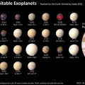 ¿Cuál es el exoplaneta conocido más parecido a la Tierra?