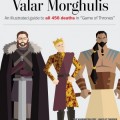 Valar morghulis: una guía ilustrada a las 456 muertes de "Juego de tronos" [ENG]