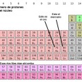 ¿Podría existir un número infinito de elementos químicos sin descubrir?