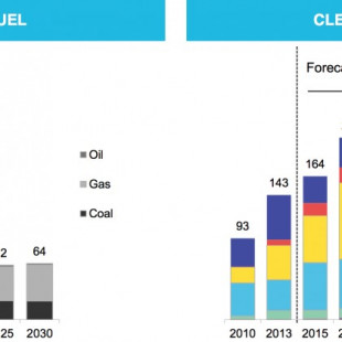 Los combustibles fósiles han perdido la carrera frente a la energías renovables [ENG]