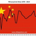 China en aterrizaje forzoso: caen importaciones, exportaciones, PIB y precios