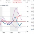 El precio de la vivienda en el mundo ¿Dónde está España?