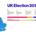 Gráfico interactivo: Los resultados de las elecciones británicas 2015 en tiempo real (en inglés)