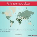¿Cómo es la ratio de alumnos por profesor en el mundo?
